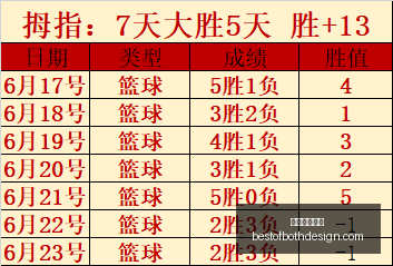 约基奇中国,全明星盛况,球迷热切期,星空体育官网,星空体育App,星空体育直播,星空体育平台,星空体育官方